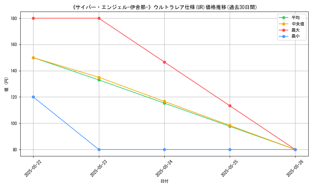 graph_rarity_5879