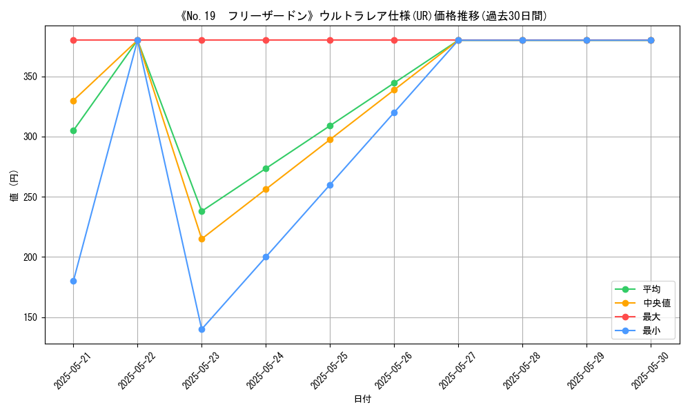 graph_rarity_5879
