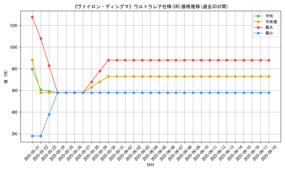 graph_rarity_5879