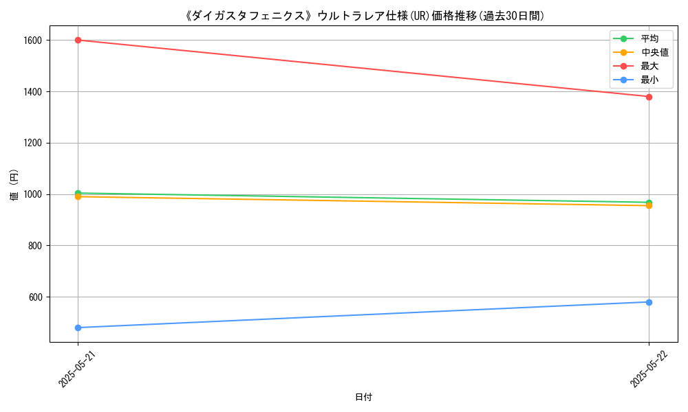 graph_rarity_5879