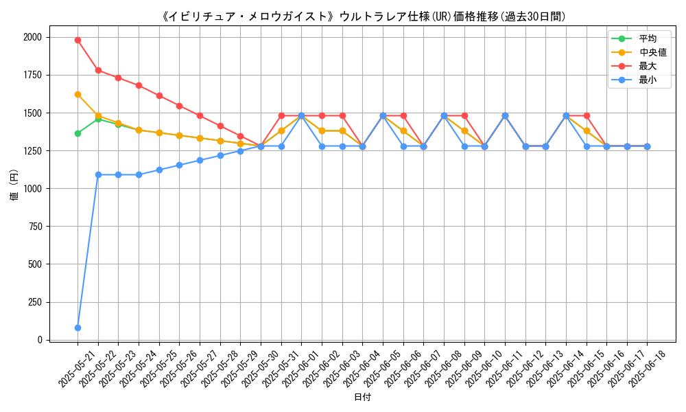 graph_rarity_5879