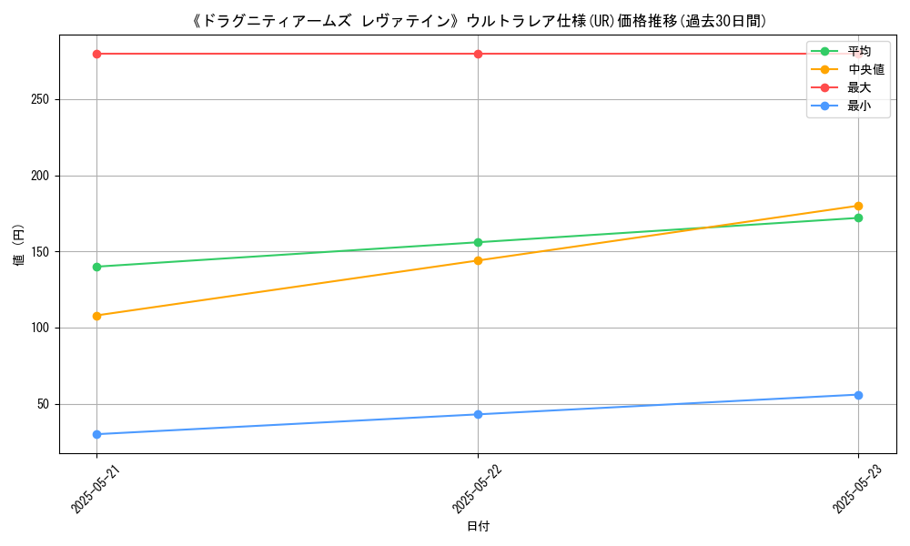 graph_rarity_5879