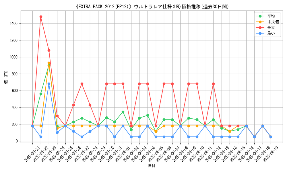 graph_rarity_5879