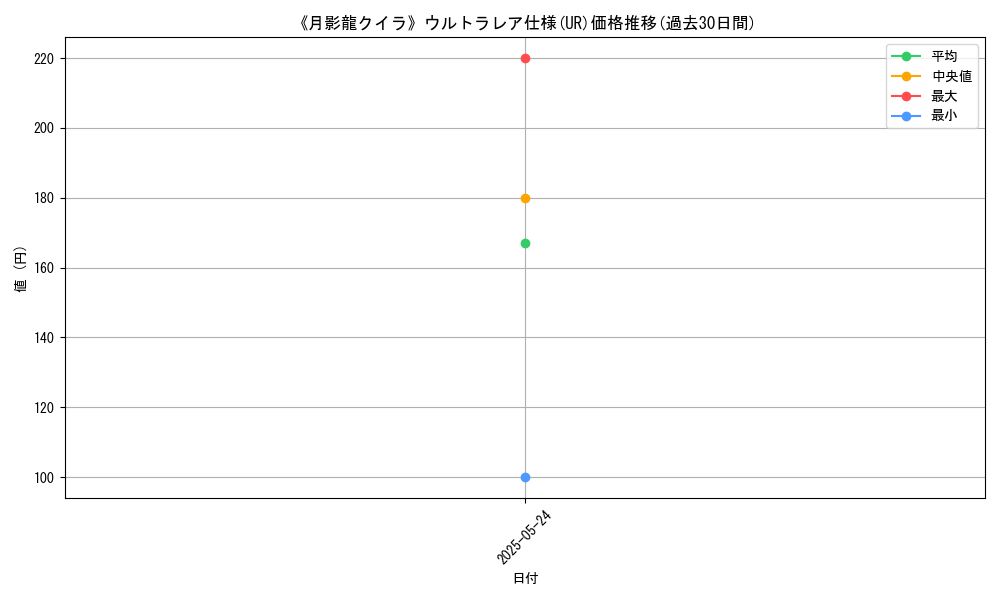 graph_rarity_5879