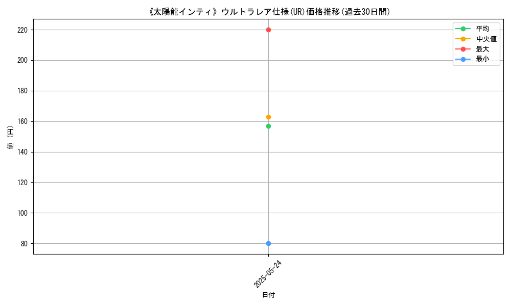 graph_rarity_5879