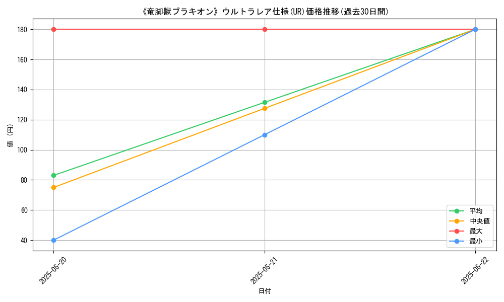 graph_rarity_5879