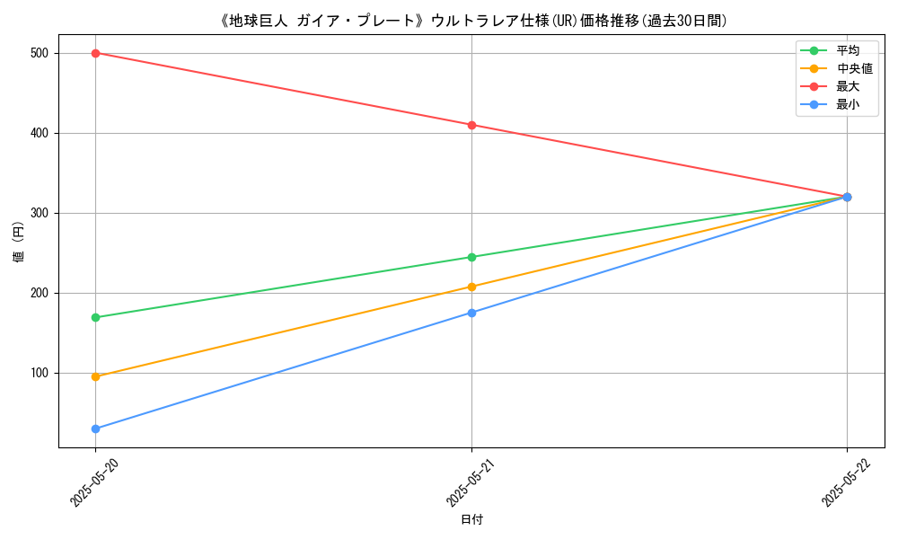 graph_rarity_5879
