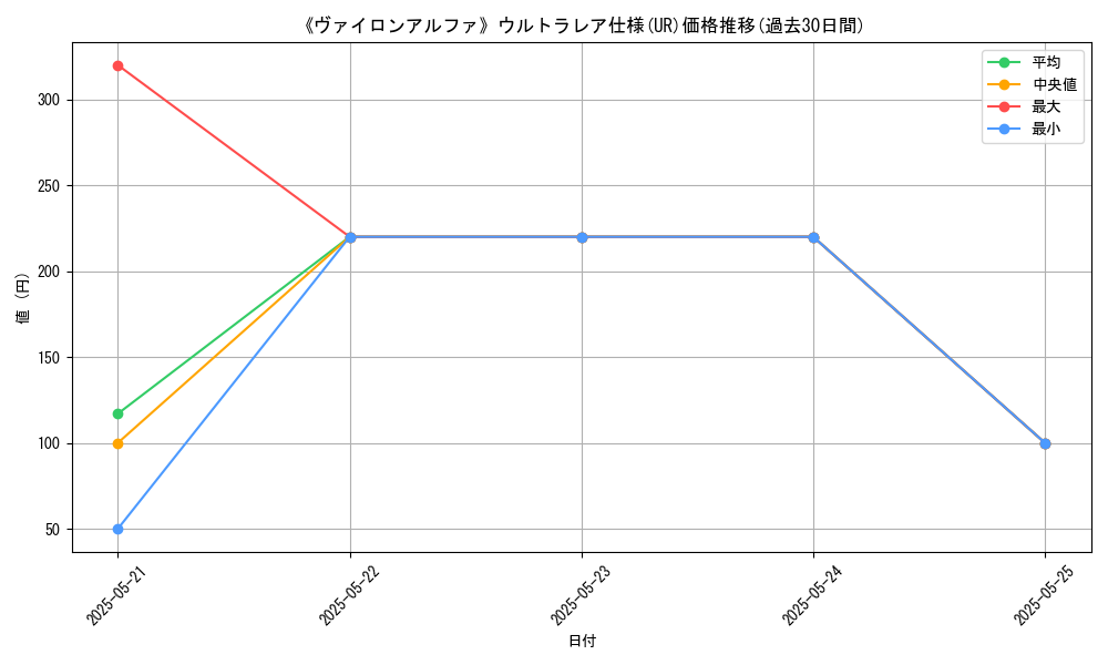 graph_rarity_5879