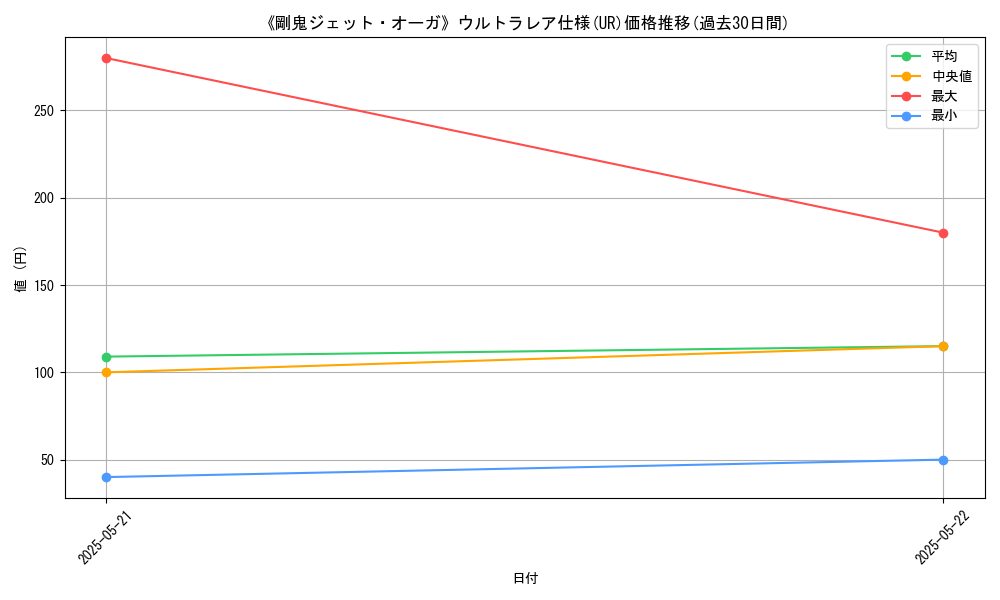 graph_rarity_5879