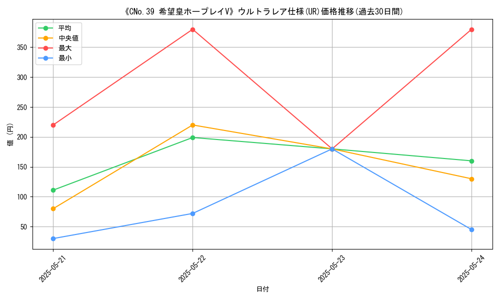 graph_rarity_5879