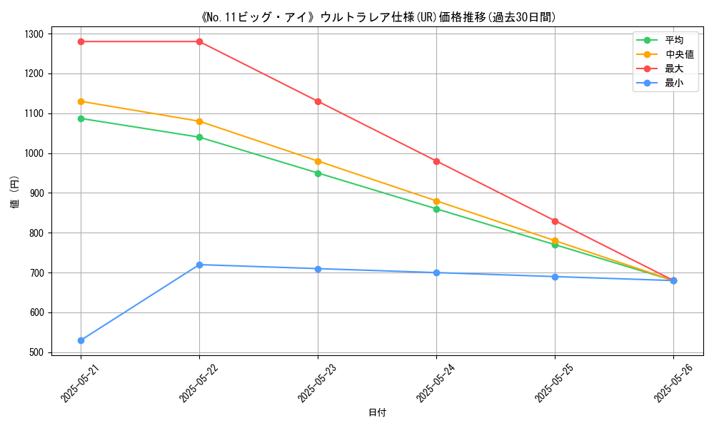 graph_rarity_5879