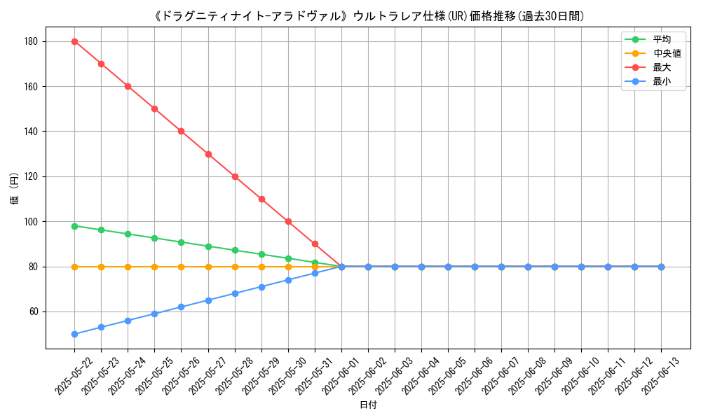 graph_rarity_5879
