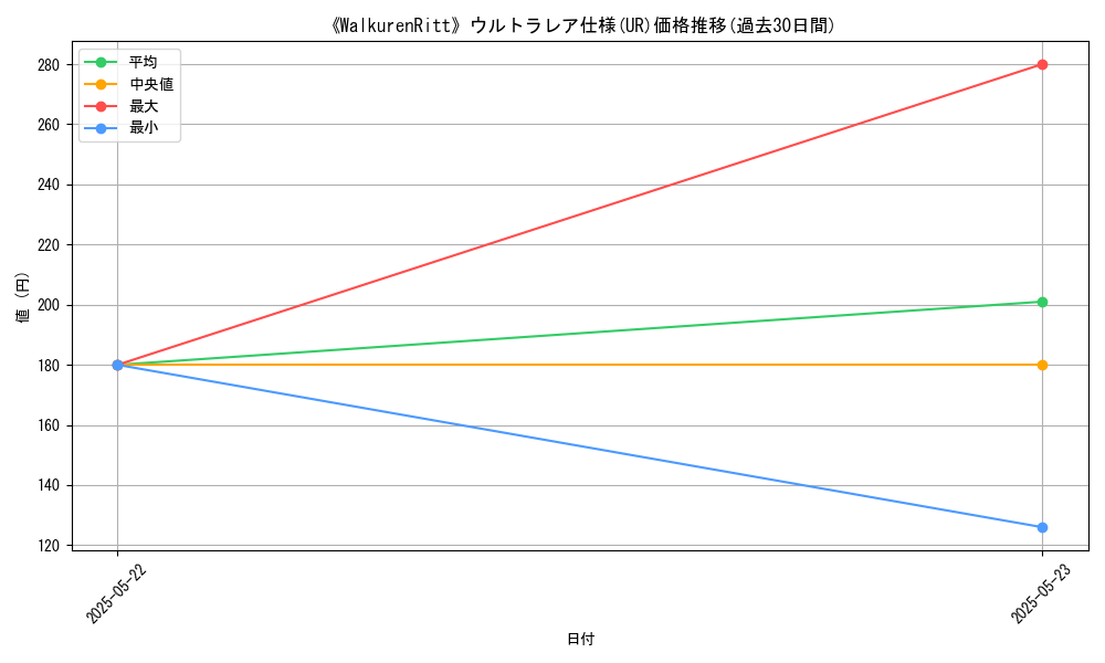 graph_rarity_5879