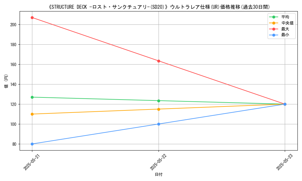 graph_rarity_5879