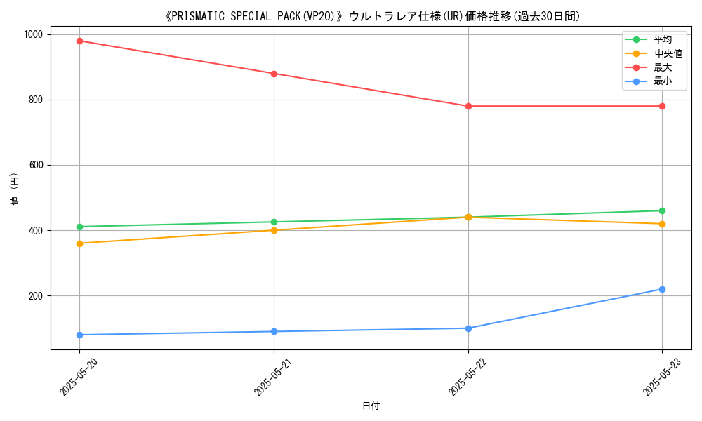 graph_rarity_5879