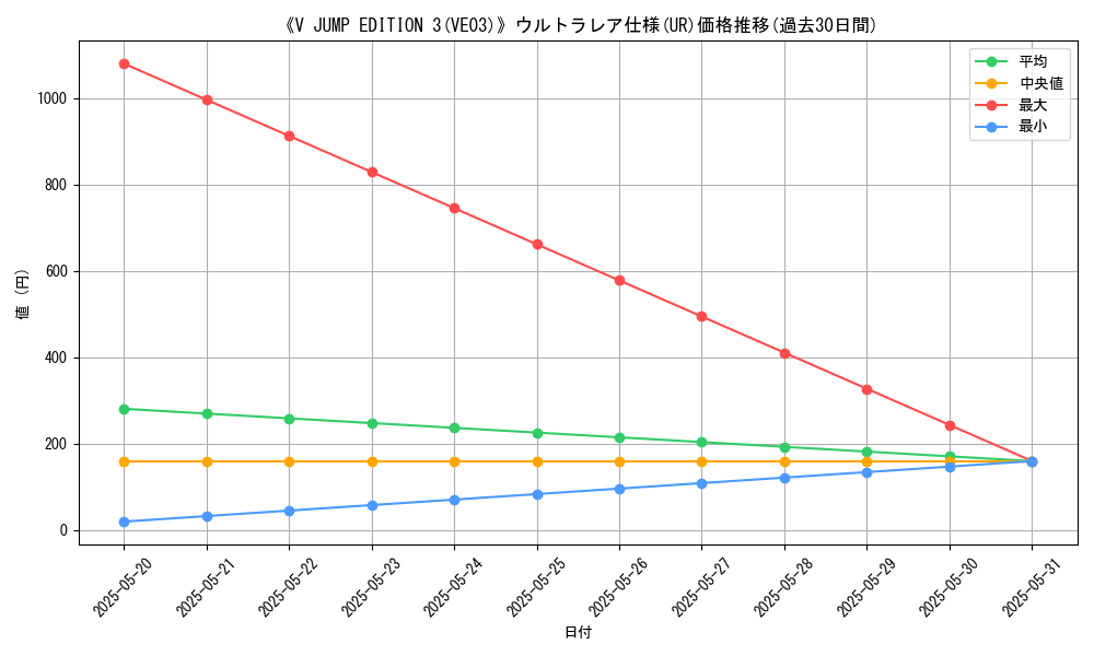 graph_rarity_5879