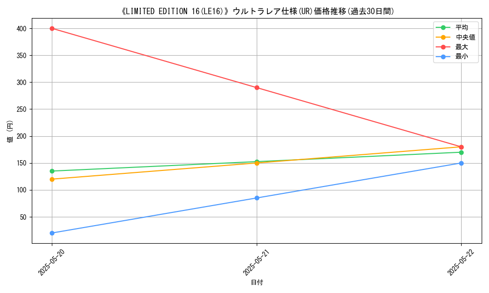 graph_rarity_5879