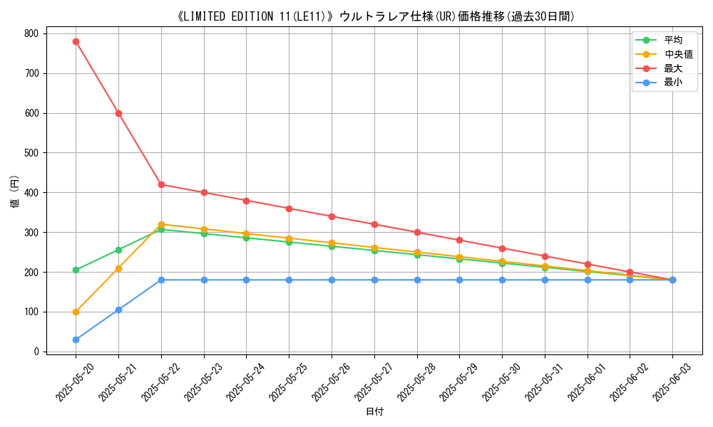 graph_rarity_5879