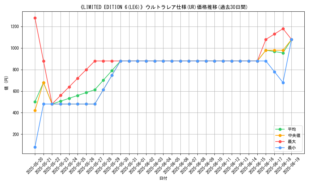 graph_rarity_5879