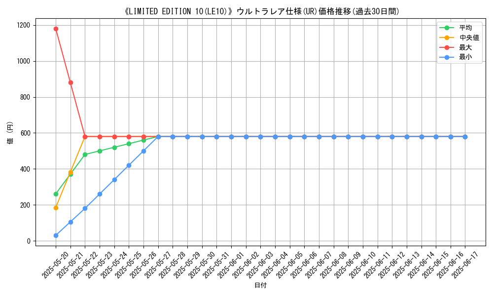 graph_rarity_5879
