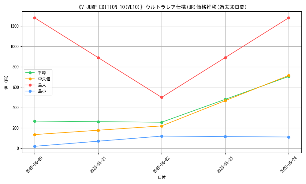graph_rarity_5879