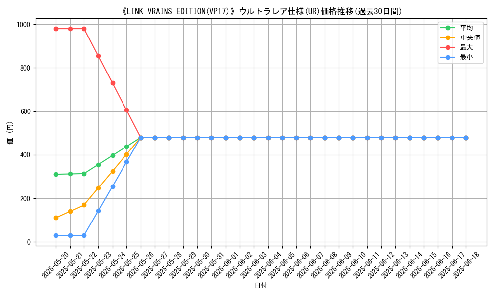 graph_rarity_5879