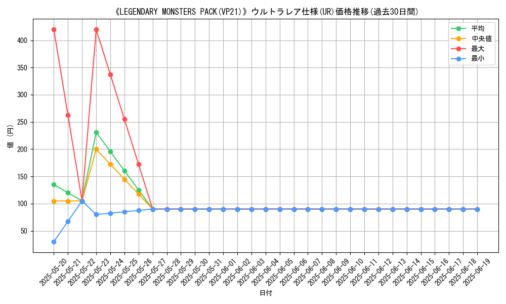 graph_rarity_5879