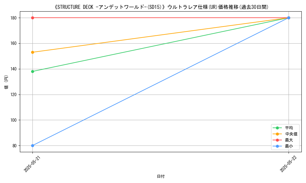 graph_rarity_5879