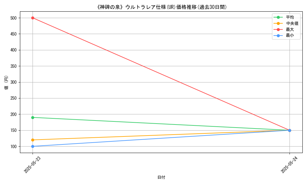 graph_rarity_5879