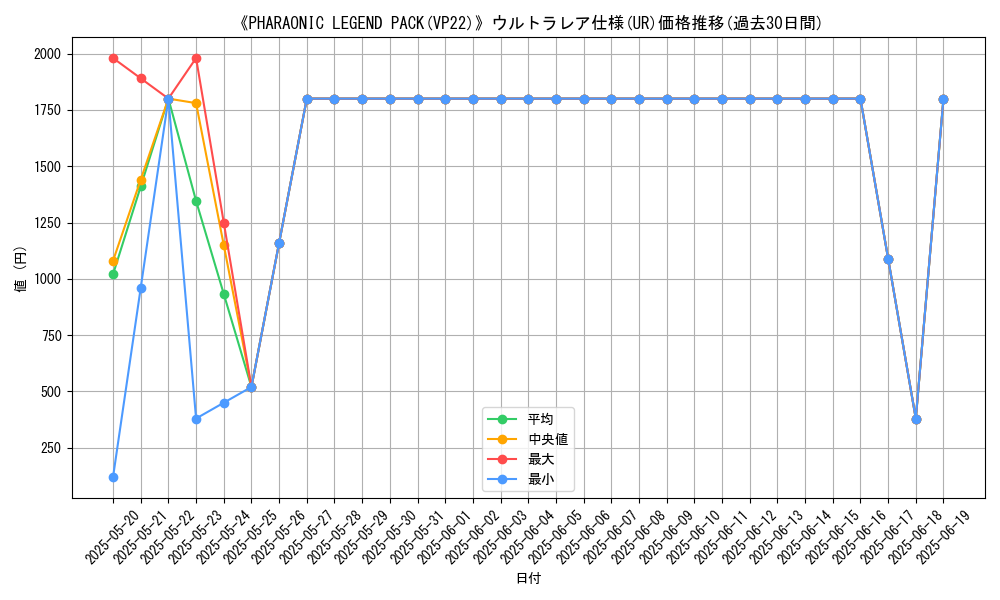 graph_rarity_5879