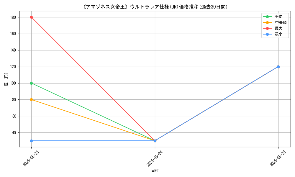 graph_rarity_5879