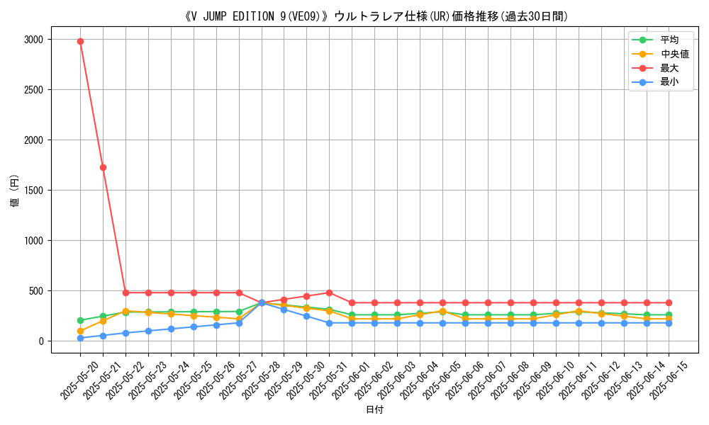graph_rarity_5879