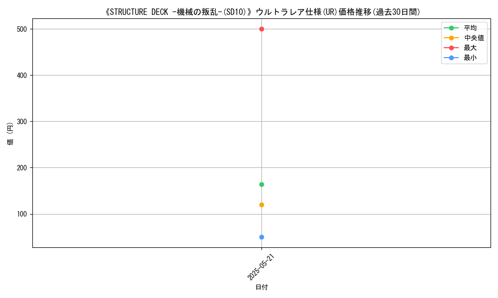 graph_rarity_5879