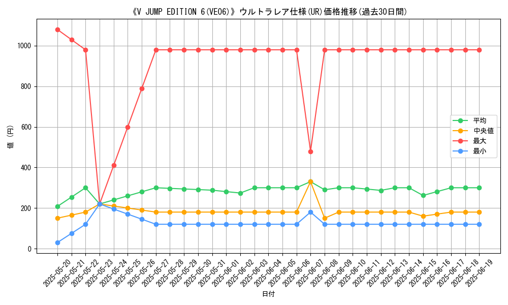 graph_rarity_5879