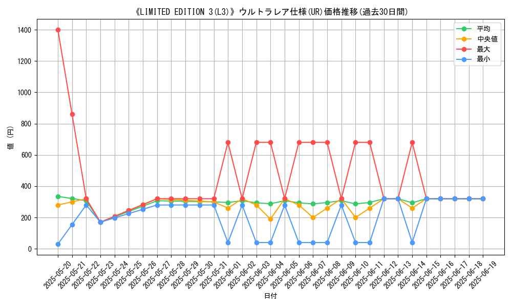 graph_rarity_5879