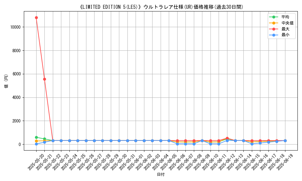 graph_rarity_5879