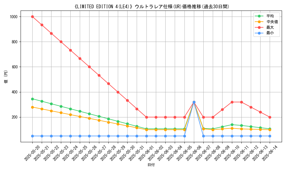 graph_rarity_5879