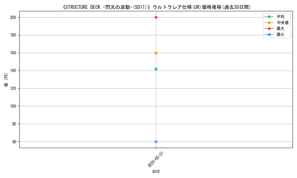 graph_rarity_5879