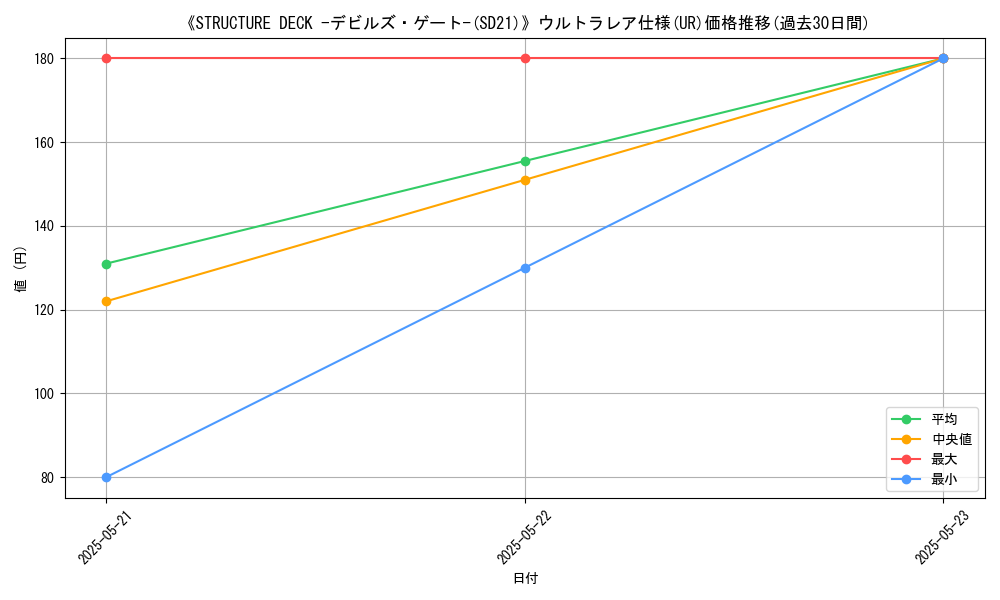 graph_rarity_5879