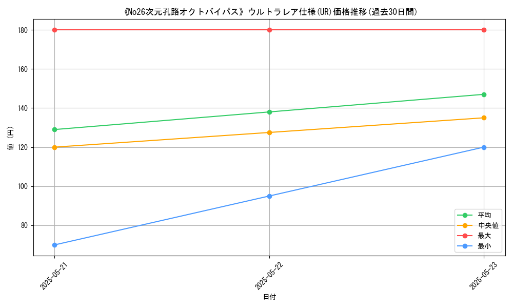 graph_rarity_5879