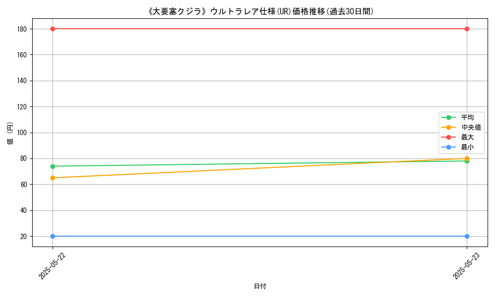 graph_rarity_5879