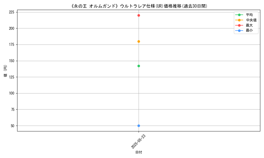 graph_rarity_5879