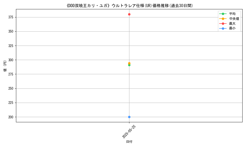graph_rarity_5879