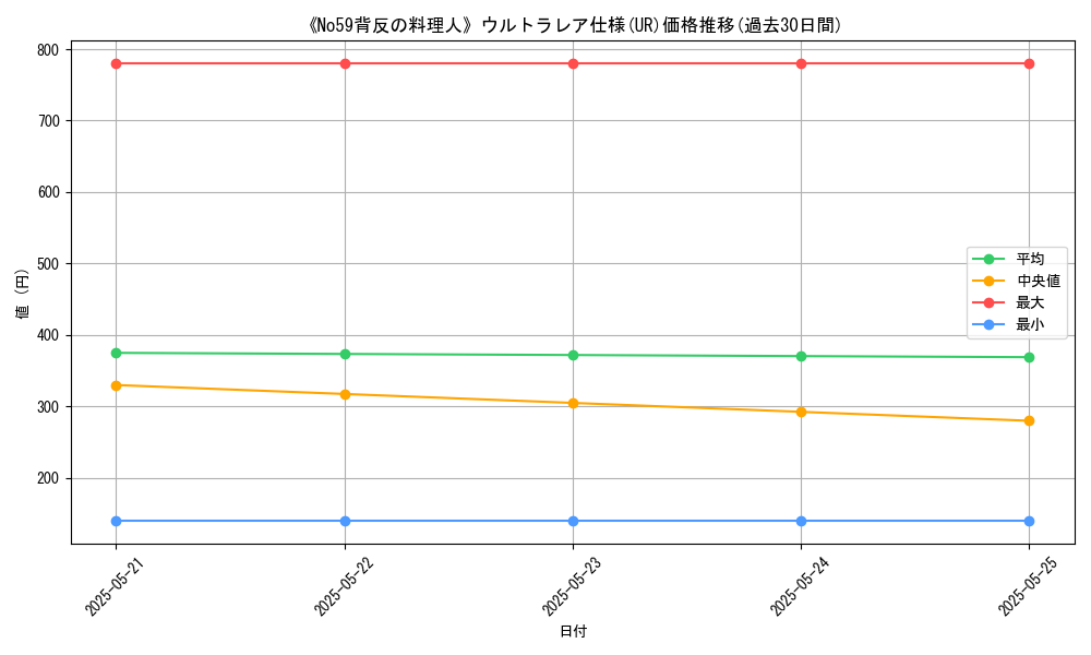graph_rarity_5879