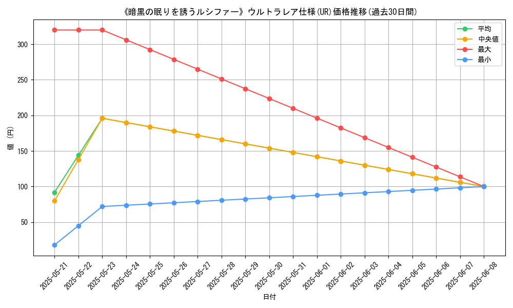 graph_rarity_5879