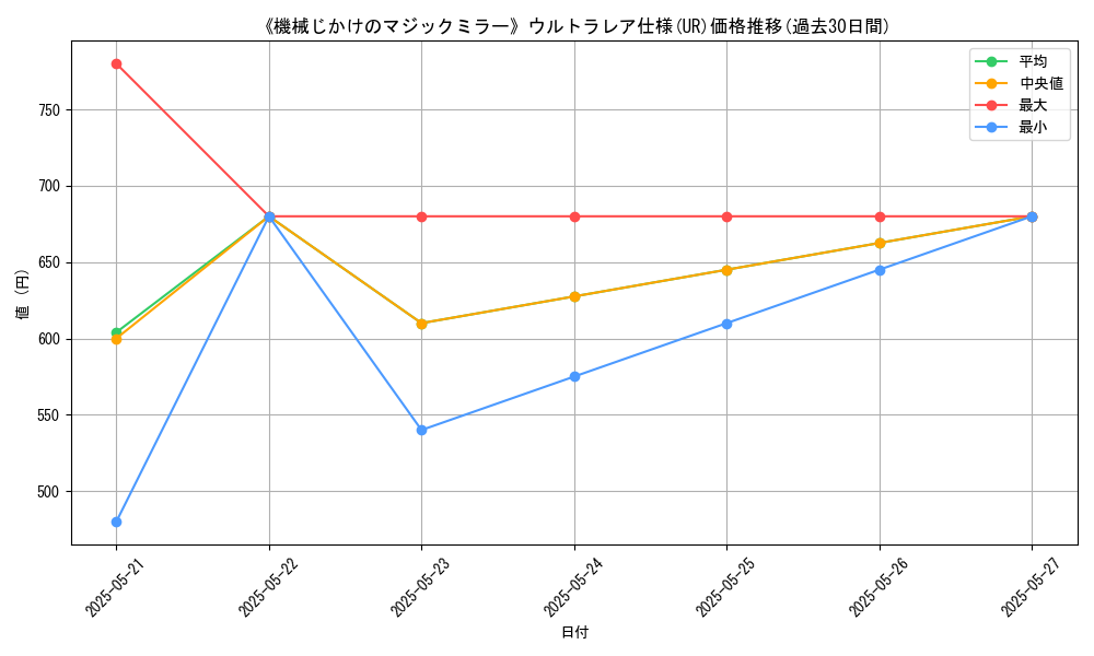 graph_rarity_5879