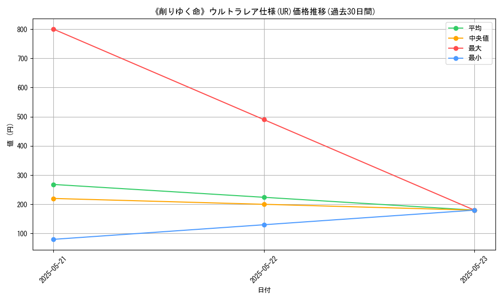 graph_rarity_5879