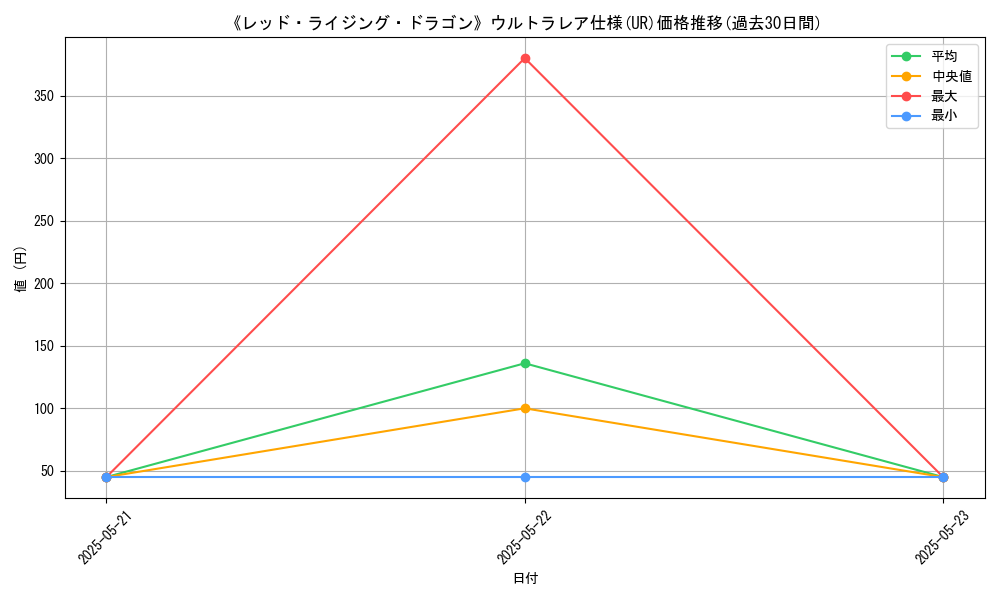 graph_rarity_5879