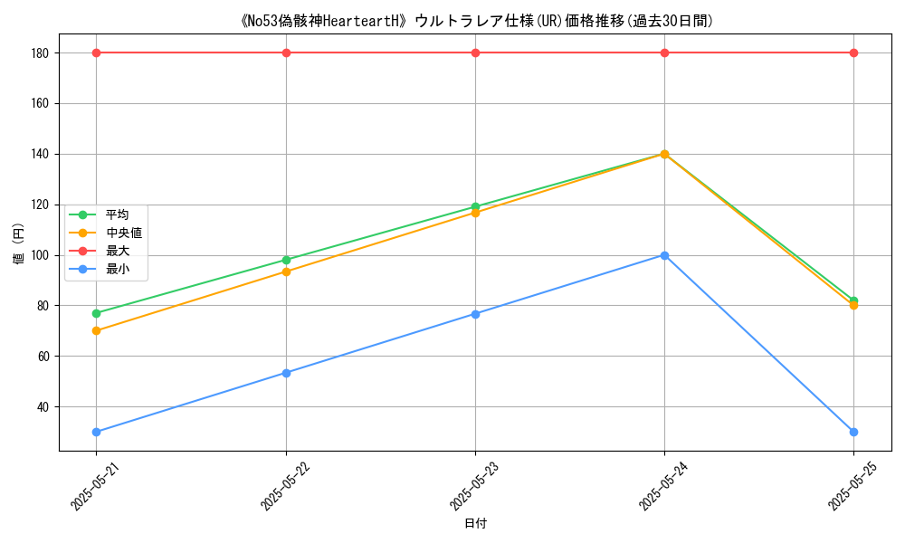graph_rarity_5879