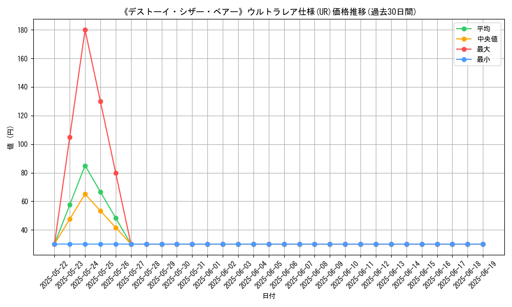 graph_rarity_5879
